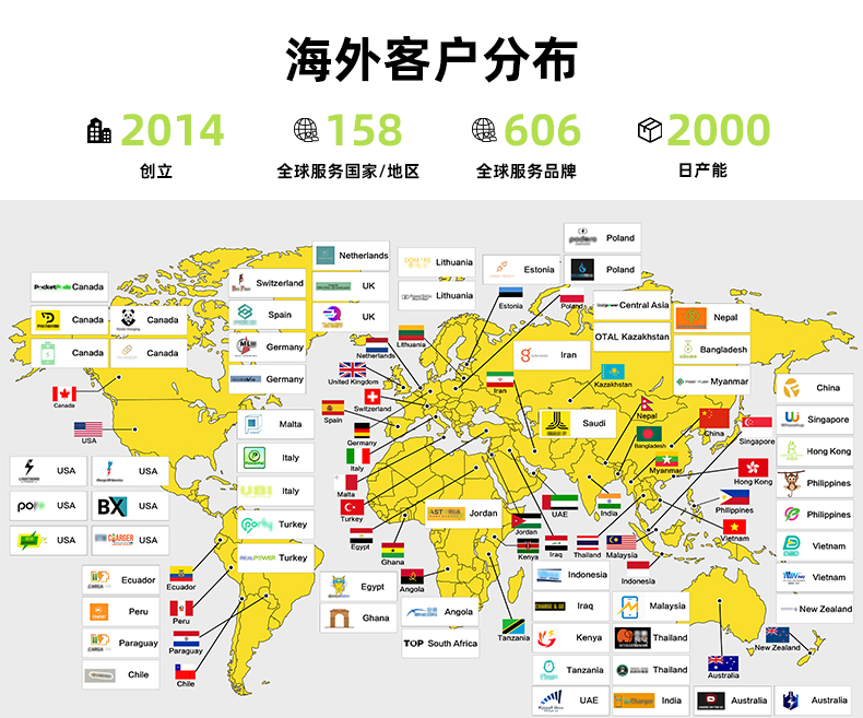 海外共享充电宝合作案例