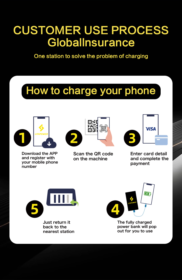 Mobile phone charging station rental operation process