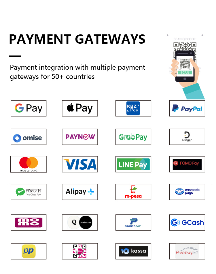 Global payment system connection