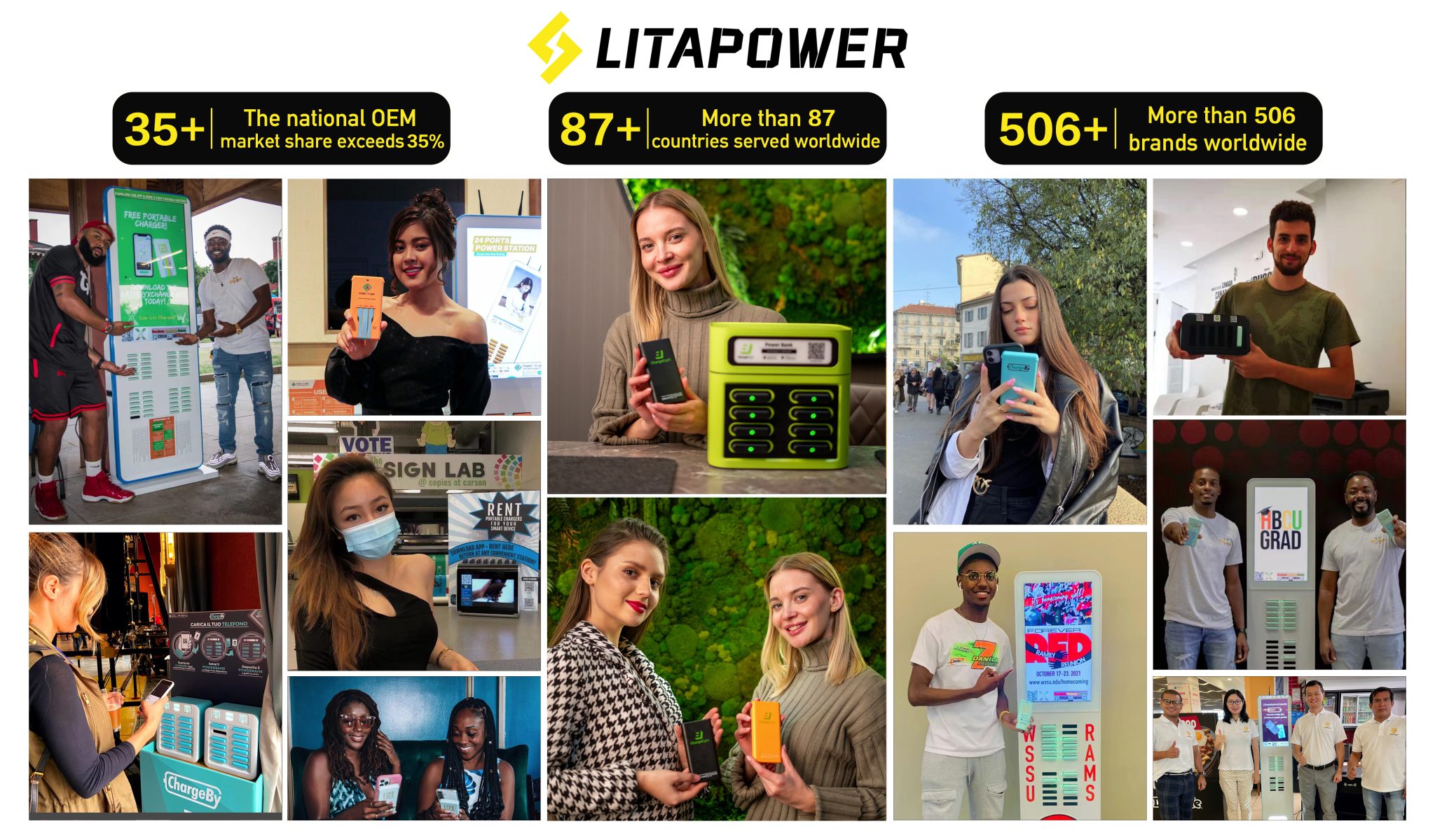 Market analysis of shared power banks